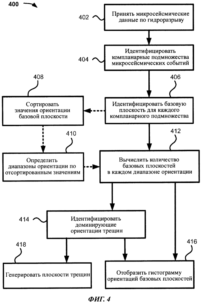 Идентификация кластеров ориентации по микросейсмическим данным (патент 2601535)