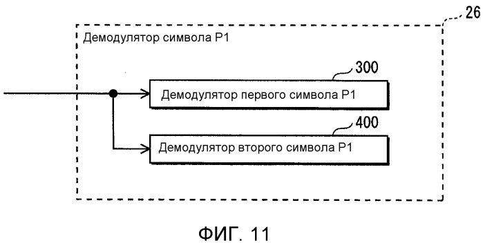 Устройство передатчика ofdm, способ передачи с ofdm, устройство приемника ofdm и способ приема с ofdm (патент 2526537)
