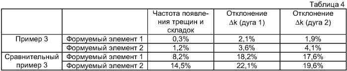 Способ штамповки (варианты) и устройство для штамповки (варианты) (патент 2395360)