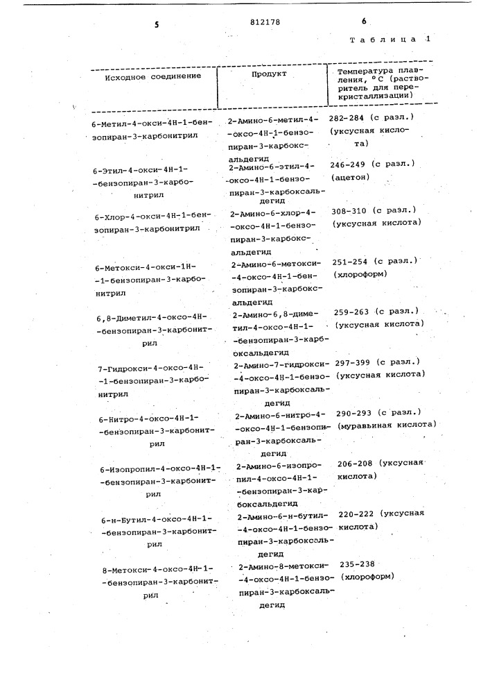 Способ получения производных 1- азаксантон-3-карбоновой кислотыили их солей c алифатическими ами-нами (патент 812178)