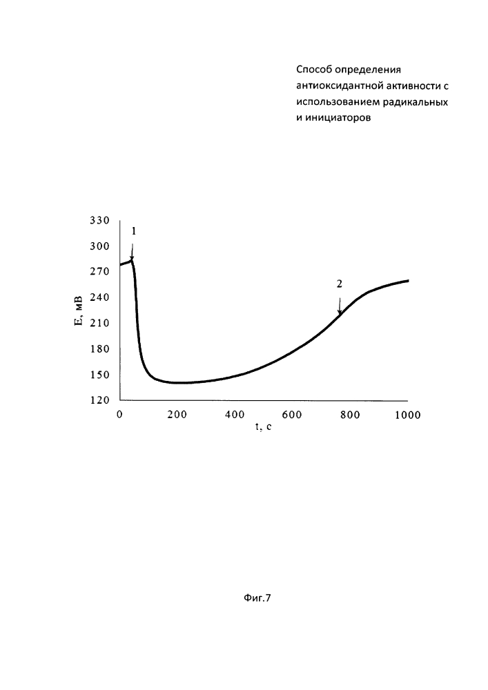Способ определения антиоксидантной активности с использованием радикальных инициаторов (патент 2618426)