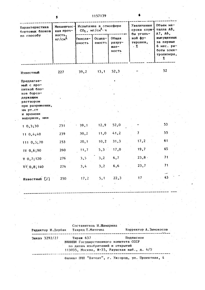 Способ производства бортовых блоков алюминиевого электролизера (патент 1157139)