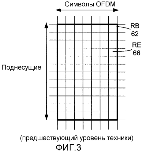 Способы и устройство для основанного на конкуренции предоставления в сети беспроводной связи (патент 2556387)