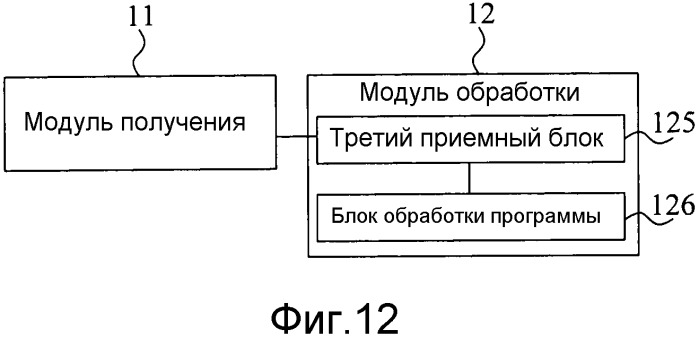 Способ и оборудование пользователя для обработки отображения компонентов (патент 2541115)