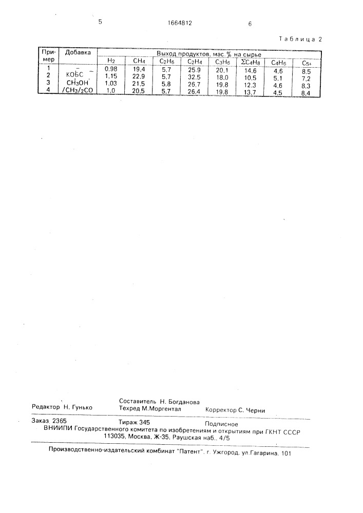 Инициатор пиролиза бензинов (патент 1664812)