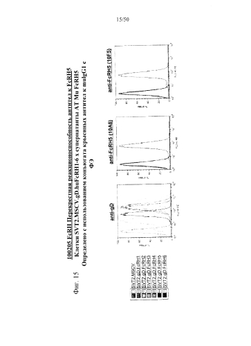 Антитела к fcrh5, их иммуноконъюгаты и способы их применения (патент 2587621)