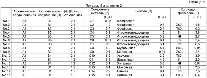 Водное средство для обработки поверхности металлического материала, способ обработки поверхности и поверхностно обработанный металлический материал (патент 2378416)