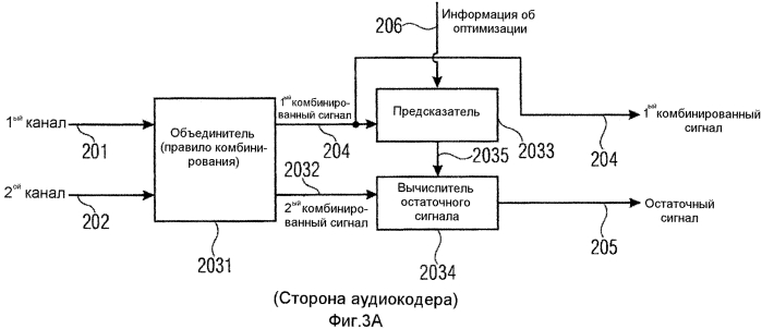 Аудиокодер, аудиодекодер и связанные способы обработки многоканальных аудиосигналов с использованием комплексного предсказания (патент 2577195)