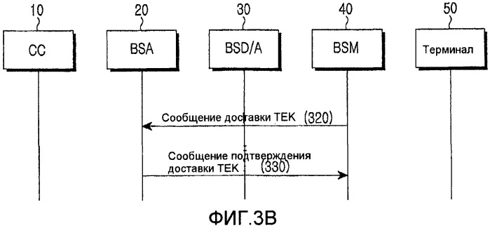 Способ передачи/приема информации шифрования в мобильной системе вещания и система для такового (патент 2388178)