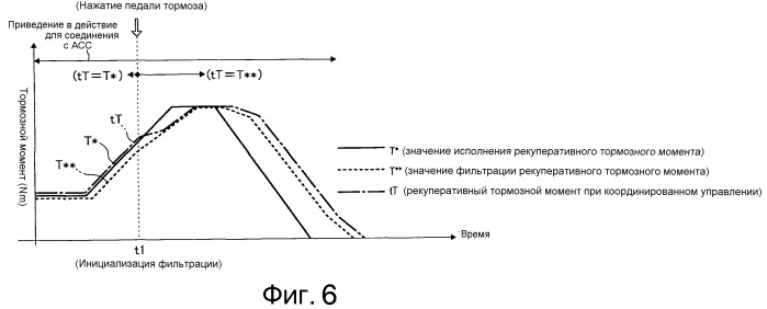 Система управления тормозом транспортного средства (патент 2520859)
