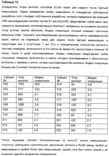 Очищенные оболочечные белки вируса гепатита с для диагностического и терапевтического применения (патент 2319505)