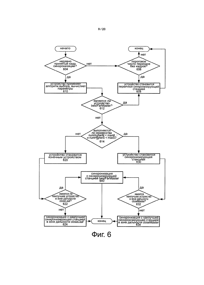 Выбор синхронизирующих станций в одноранговой сетевой среде (патент 2595611)