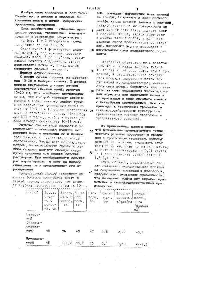 Способ защиты почв от эрозии (патент 1237102)