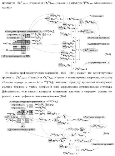 Функциональная структура сумматора f3( cd)max старших условно &quot;k&quot; разрядов параллельно-последовательного умножителя f ( cd), реализующая процедуру &quot;дешифрирования&quot; аргументов слагаемых [1,2sg h1] и [1,2sg h2] в &quot;дополнительном коде ru&quot; посредством арифметических аксиом троичной системы счисления f(+1,0,-1) и логического дифференцирования d1/dn   f1(+  -)d/dn (варианты русской логики) (патент 2476922)