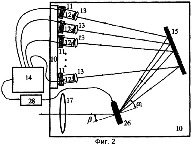 Универсальный источник полихромного оптического излучения (патент 2287736)