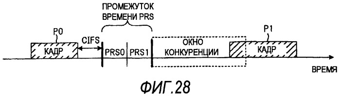 Способ связи и устройство связи (патент 2509427)