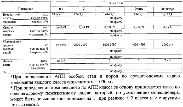 Индивидуальная карта коровы