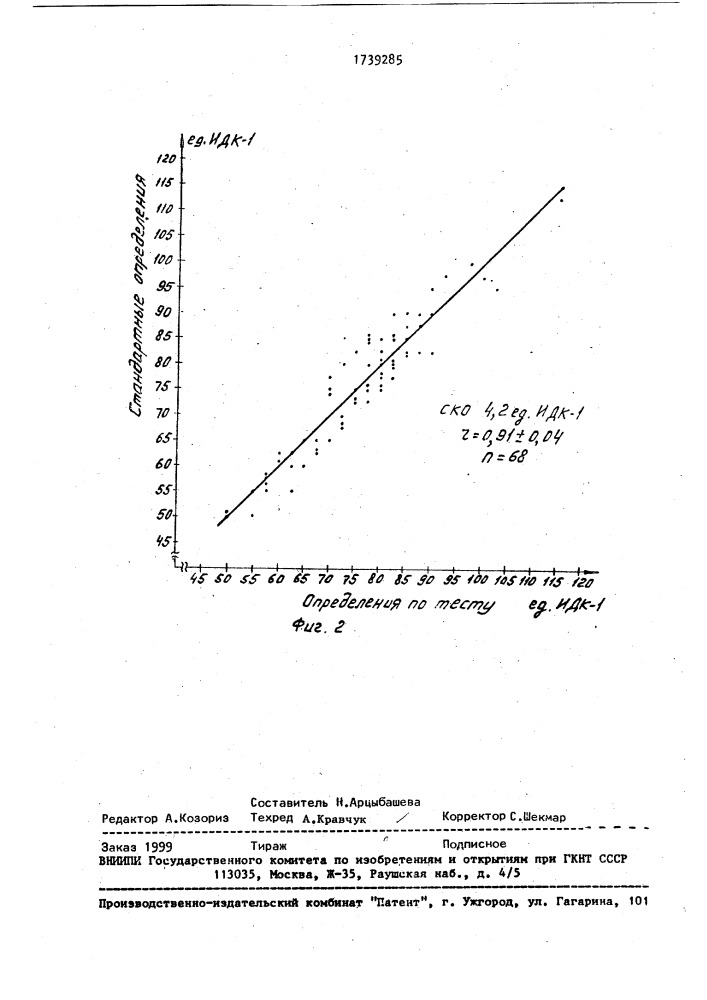 Способ определения технологических качеств зерна (патент 1739285)