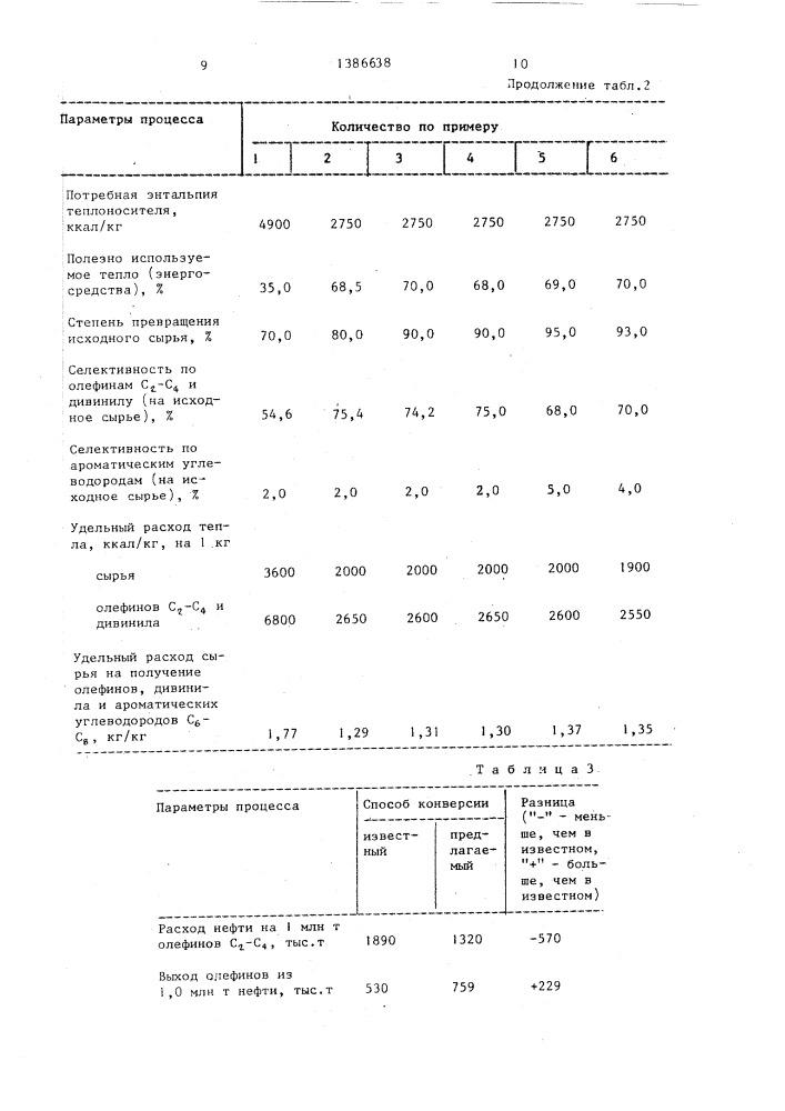 Способ получения непредельных углеводородов (патент 1386638)