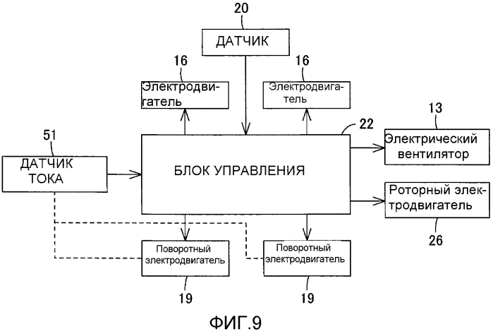 Электрический пылесос (патент 2562043)