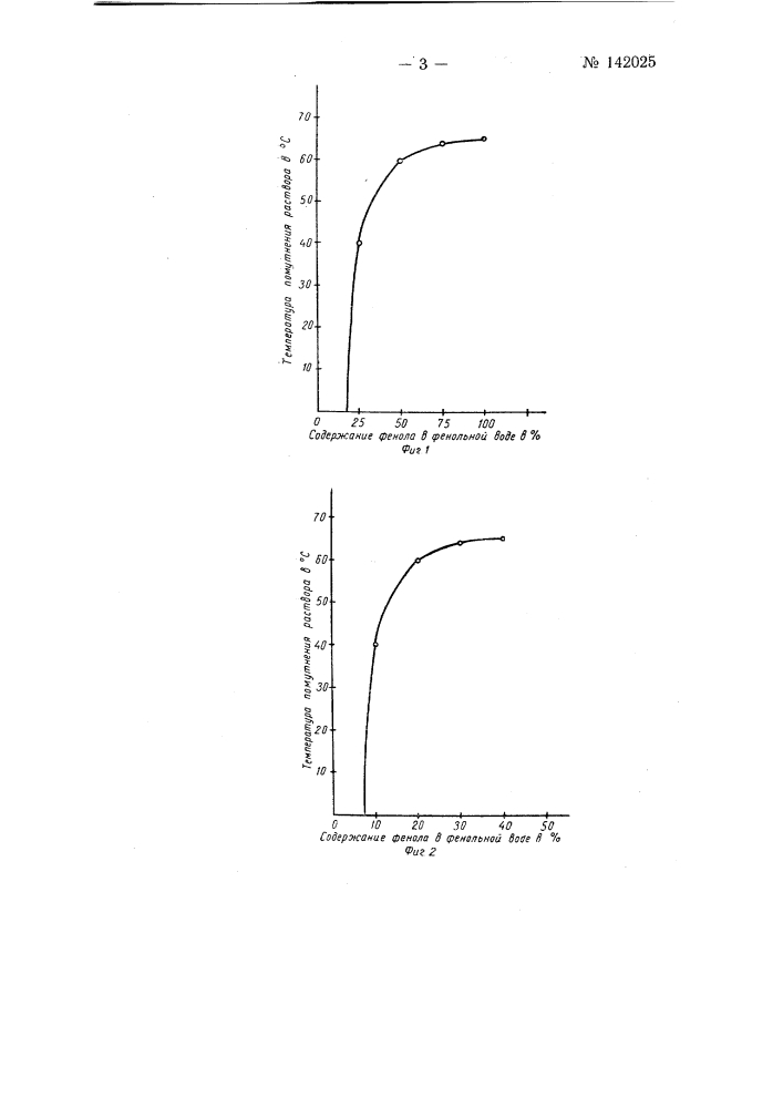 Способ измерения концентрации фенола (патент 142025)