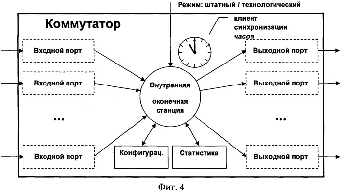 Способ передачи информации в реальном времени с использованием локальных сетей ограниченного размера на базе модификации протокола fc-ae-asm (патент 2536659)