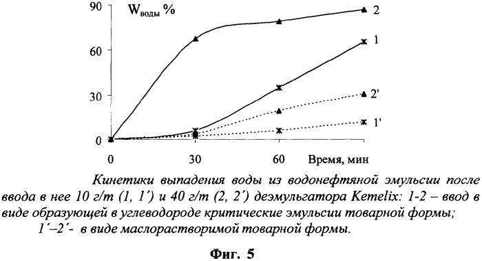 Способ повышения эффективности деэмульгаторов водонефтяных эмульсий (патент 2316578)