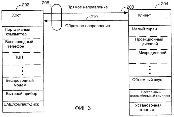 Устройство и способ для реализации интерфейса с высокой скоростью передачи данных (патент 2337497)