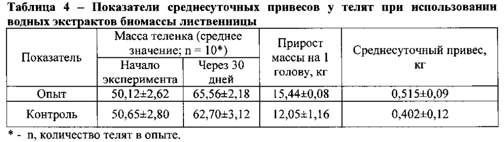 Способ повышения продуктивности молодняка сельскохозяйственных животных (патент 2600698)