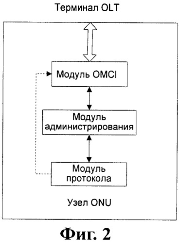 Способ и система идентификации и обеспечения доступа в сеть домашнего шлюза (патент 2530299)