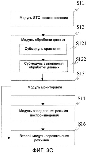 Способ и устройство для обработки видео- и аудиоданных, принимаемых в системе декодирования (патент 2483470)
