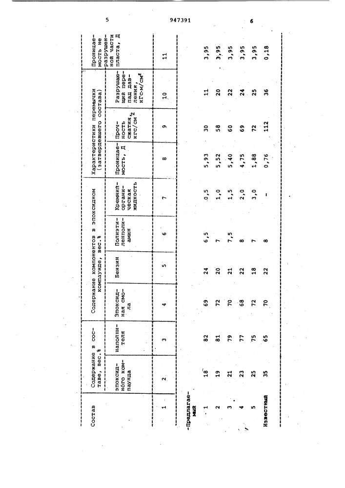 Состав для крепления призабойной зоны пласта (патент 947391)