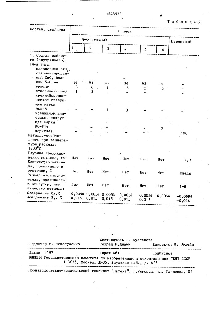 Двухслойная футеровка плавильной камеры (патент 1648933)