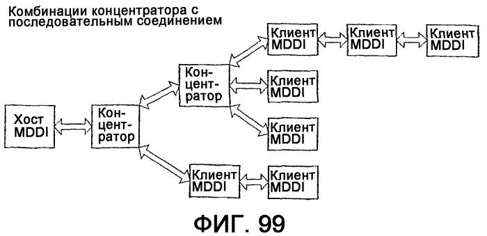 Интерфейс высокоскоростной передачи данных (патент 2369033)