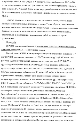 Конъюгаты впч-антиген и их применение в качестве вакцин (патент 2417793)