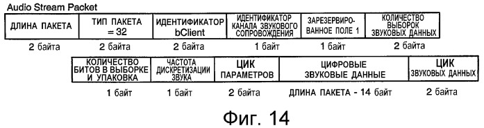 Устройство и способ интерфейса с высокой скоростью передачи данных (патент 2355121)