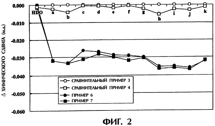 Глазные растворы, содержащие тетразольные производные (патент 2318493)