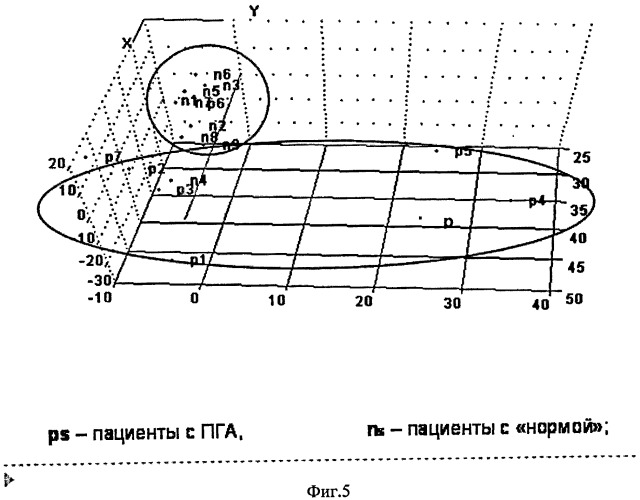 Способ диагностики патологий, связанных с эндокринными заболеваниями (патент 2485512)