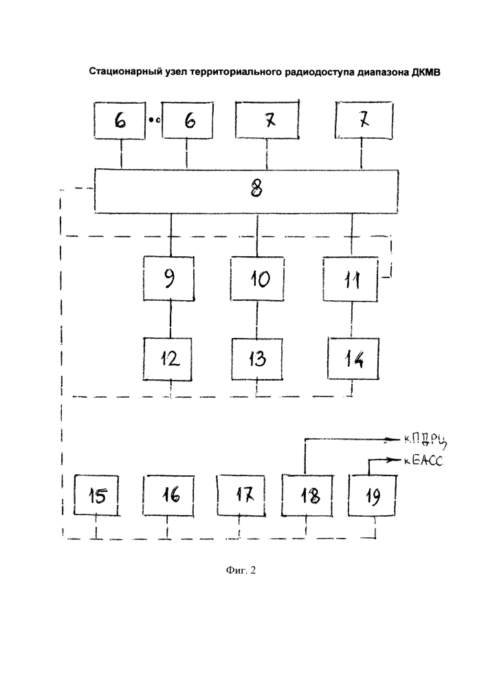 Стационарный узел территориального радиодоступа диапазона дкмв (патент 2619470)