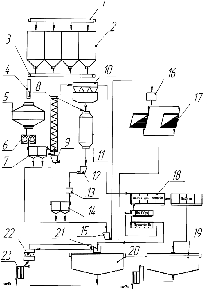 Поточная линия для комплексного извлечения ценных компонентов из полиметаллических руд (патент 2608480)