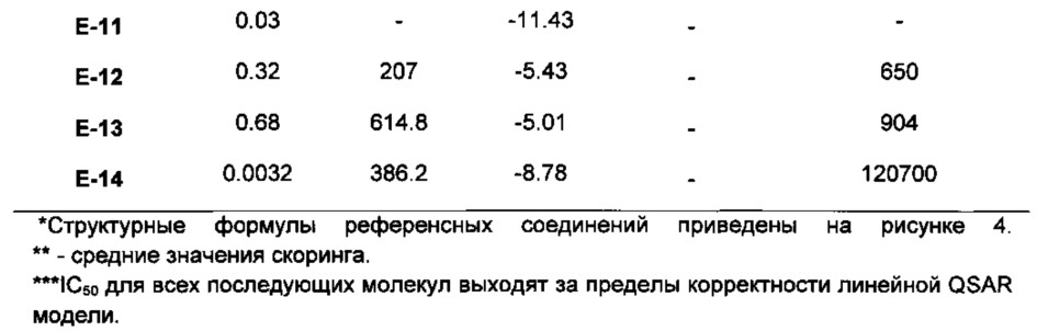 Селективные ингибиторы циклооксигеназы и способ их получения (патент 2631317)