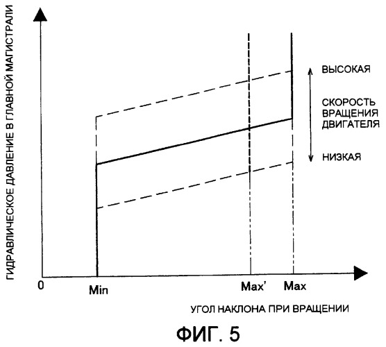 Строительное транспортное средство (патент 2390679)