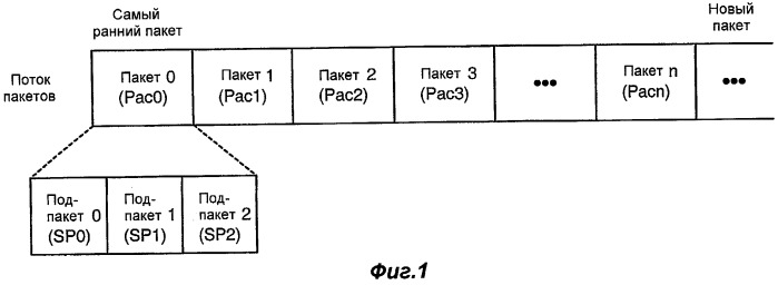 Способ и аппаратура для повышения надежности передачи данных в беспроводных системах связи (патент 2502199)