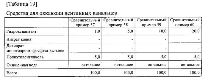 Композиция для ухода за полостью рта (патент 2587054)