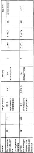 Устройство и способ управления раздаточным устройством (патент 2395844)