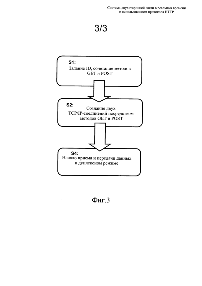 Система двухсторонней связи в реальном времени с использованием протокола нттр (патент 2635220)