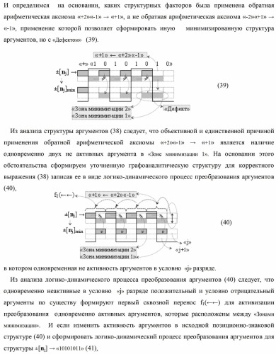 Способ формирования сквозного последовательного переноса в процедуре логического дифференцирования d/dn позиционных аргументов [mj]f(2n) с учетом их знака для формирования позиционно-знаковой структуры &#177;[mj]f(+/-)min с минимизированным числом активных в ней аргументов (варианты) (патент 2420869)