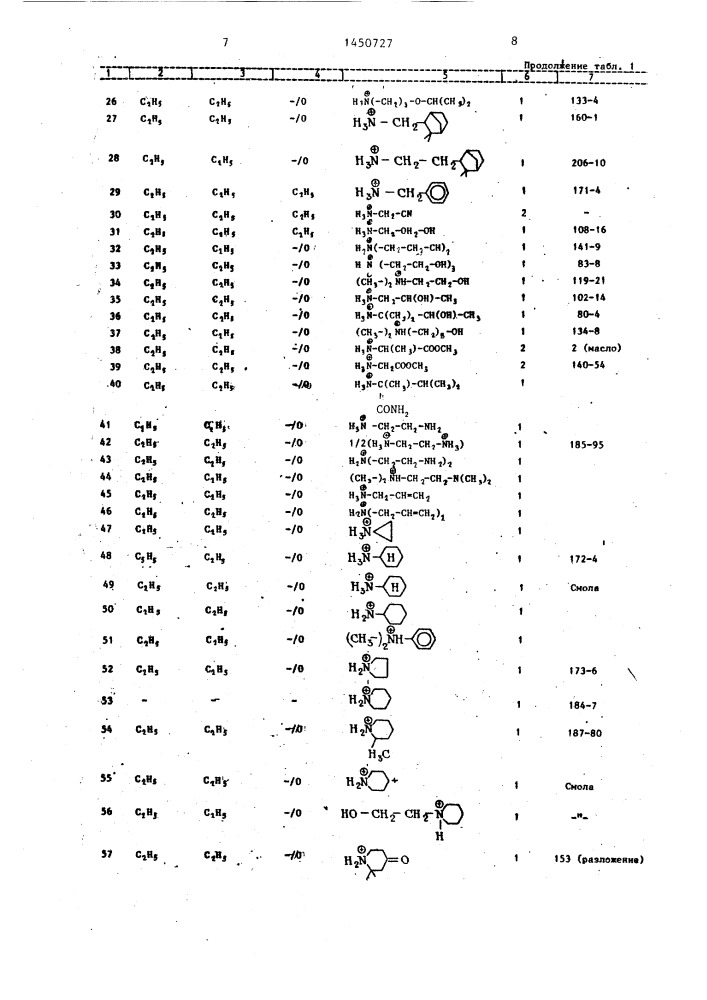 Способ регулирования роста зерновых культур (патент 1450727)