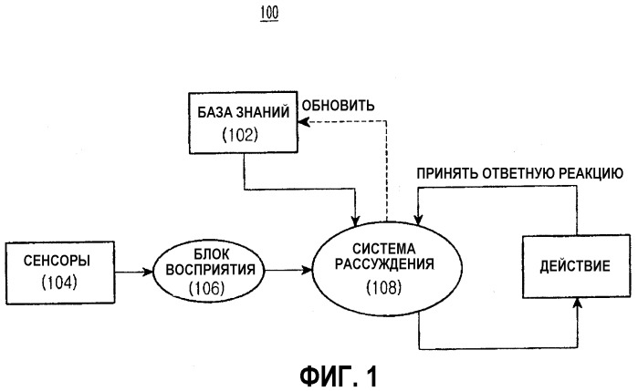 Проактивный интерфейс пользователя, содержащий эволюционирующий агент (патент 2331918)