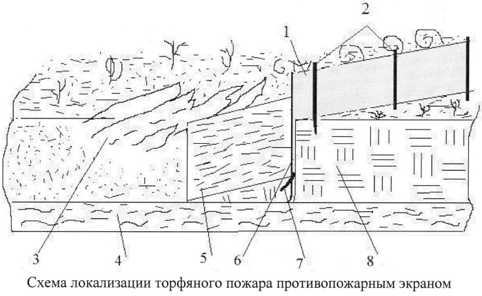 Способ и устройство для локализации торфяных пожаров (патент 2584529)